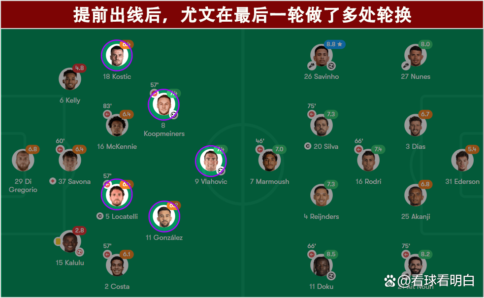 关于独家：尤文图斯世俱杯首战阵容预测的信息